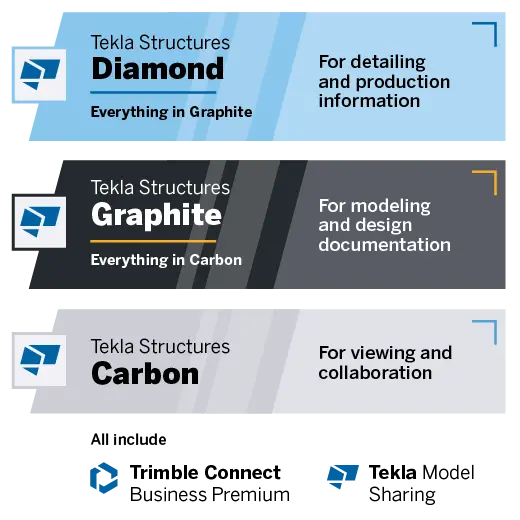 Tekla Structures