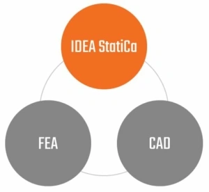 Combine with Tekla