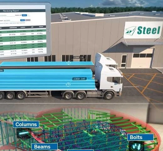Why Tekla PowerFab?
