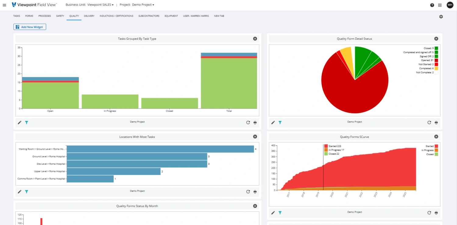 Reporting & Dashboards Reporting & Dashboards