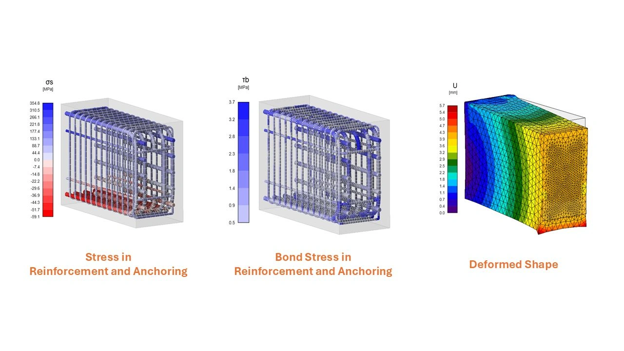 stress flow anchoring