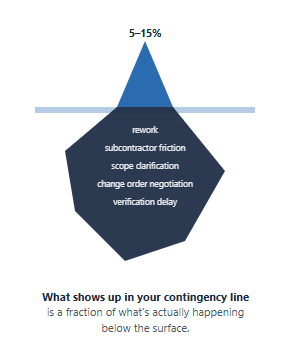 The Invisible Drain: How Trimble SiteVision 2026.10 Redefines Site Visualisation